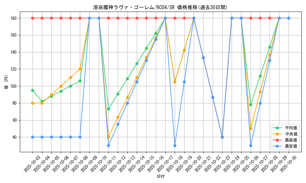 card_12288_series_5072_rarity_3_graph