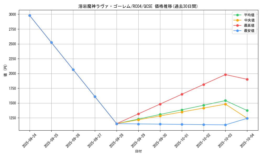 card_12288_series_5072_rarity_408_graph