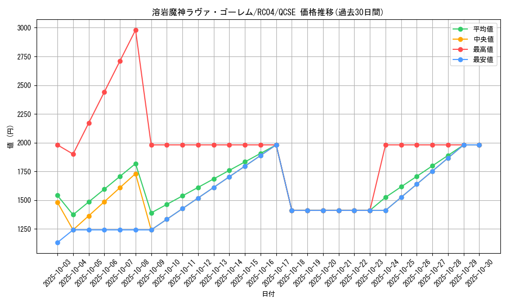 card_12288_series_5072_rarity_408_graph