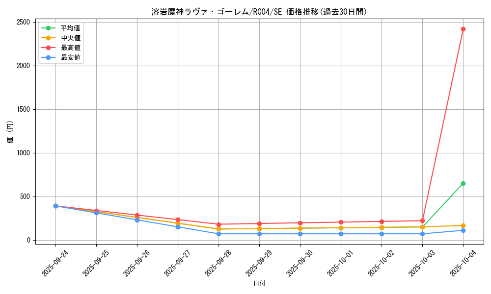 card_12288_series_5072_rarity_5_graph