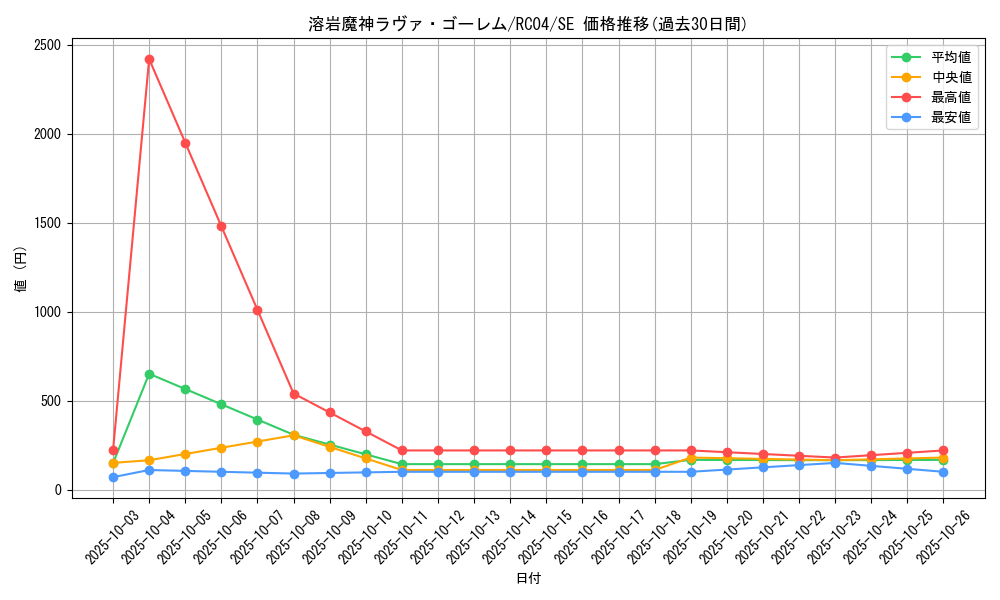 card_12288_series_5072_rarity_5_graph