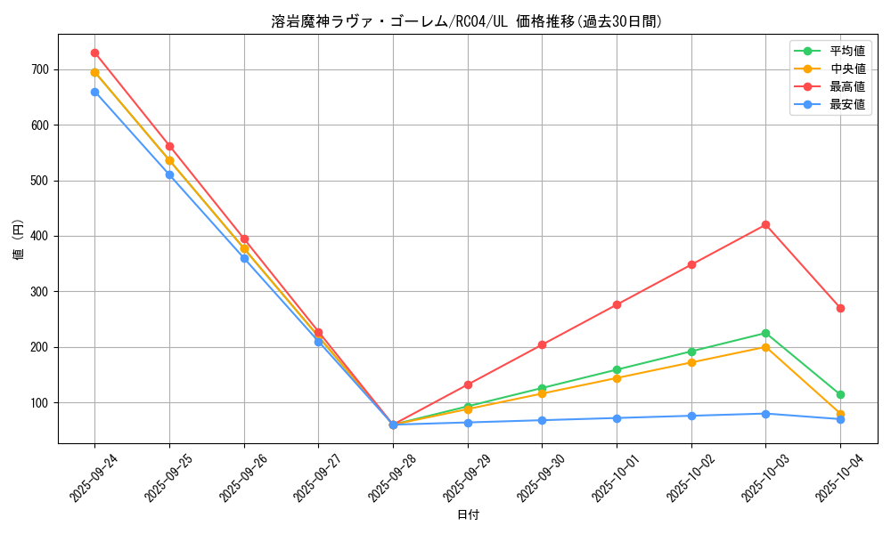 card_12288_series_5072_rarity_77_graph