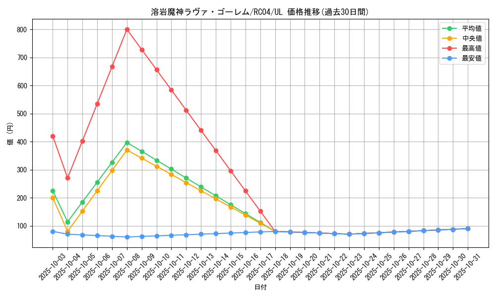 card_12288_series_5072_rarity_77_graph