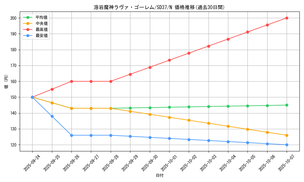 card_12288_series_7906_rarity_1_graph