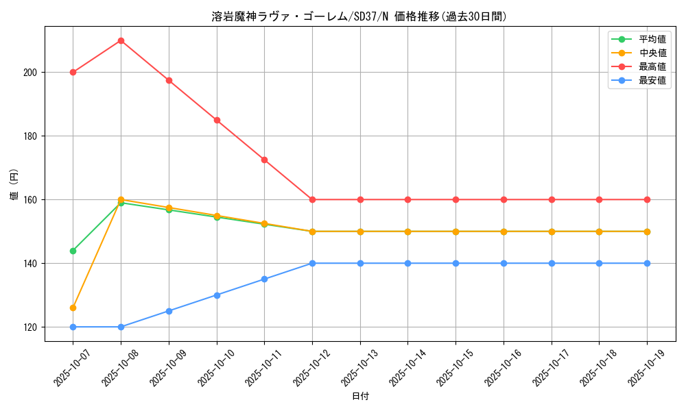 card_12288_series_7906_rarity_1_graph