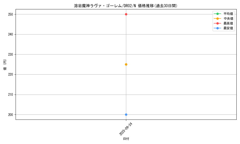 card_12288_series_9221_rarity_1_graph