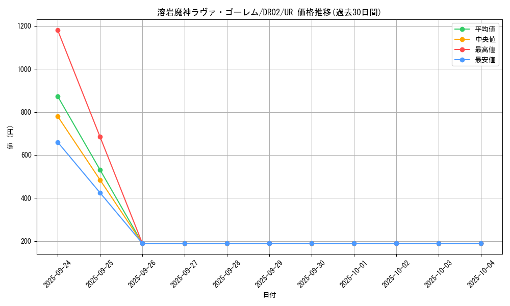 card_12288_series_9221_rarity_7_graph