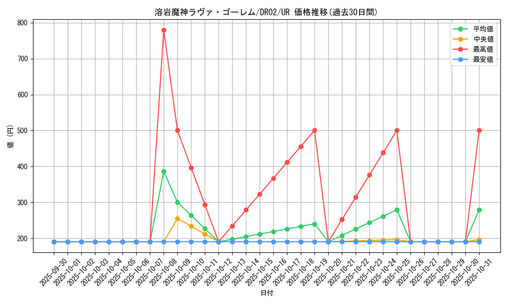 card_12288_series_9221_rarity_7_graph