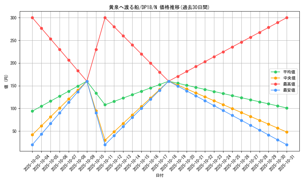 card_12289_series_11881_rarity_1_graph