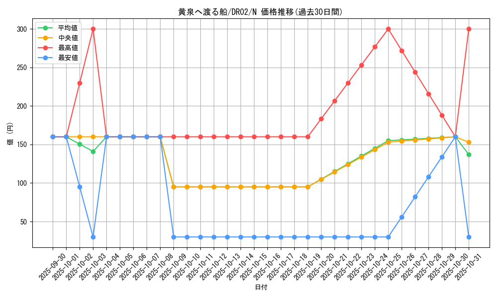 card_12289_series_19859_rarity_1_graph