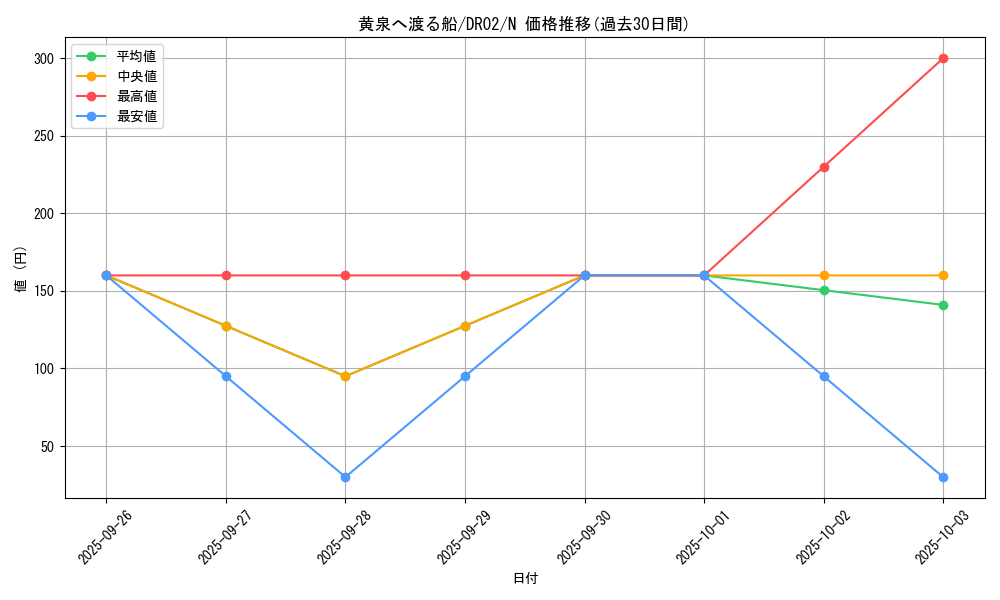 card_12289_series_19859_rarity_1_graph