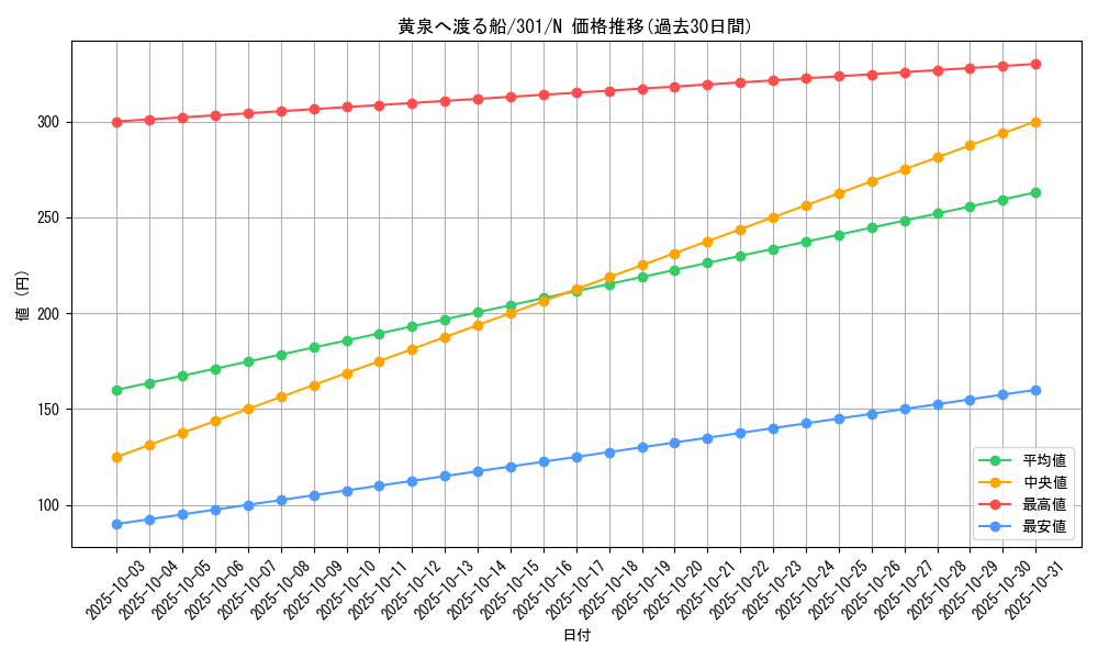 card_12289_series_30743_rarity_1_graph