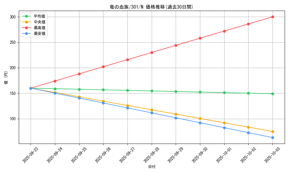 card_12290_series_30743_rarity_1_graph