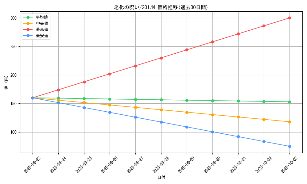 card_12291_series_30743_rarity_1_graph