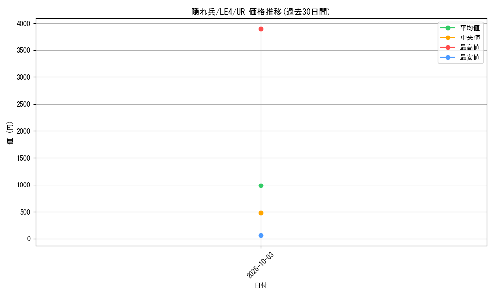 card_12292_series_30968_rarity_7_graph