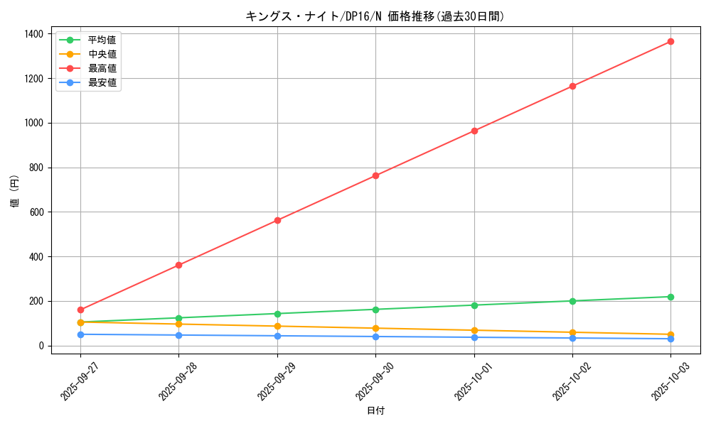 card_12293_series_14852_rarity_1_graph