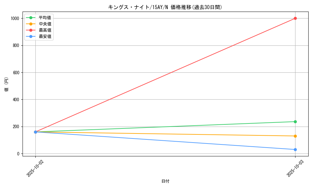card_12293_series_16124_rarity_1_graph
