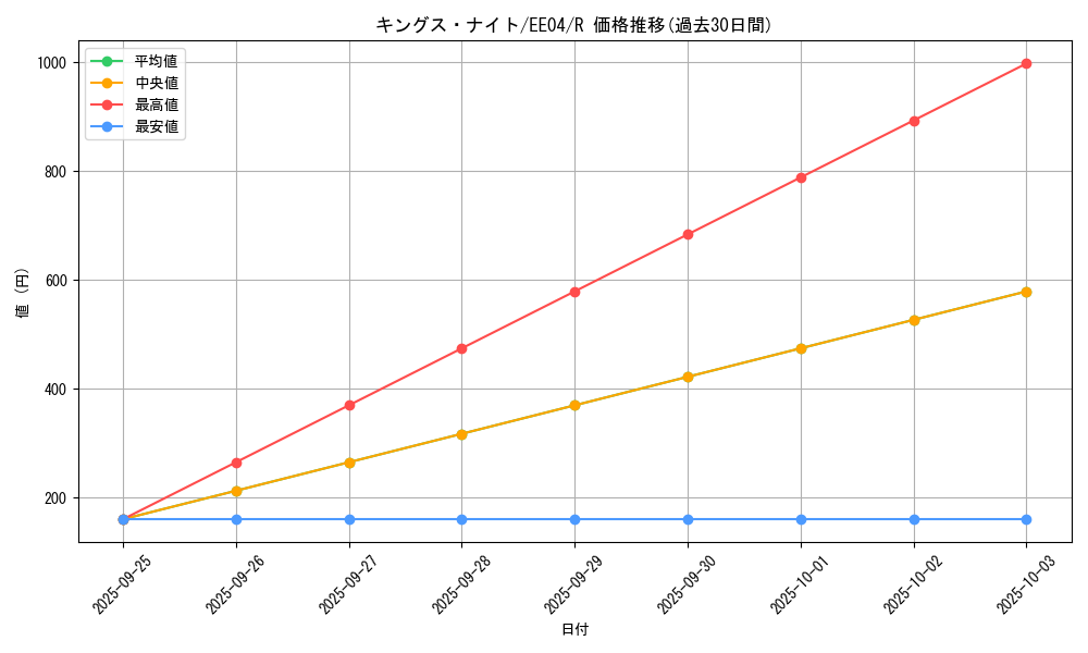 card_12293_series_26540_rarity_62_graph