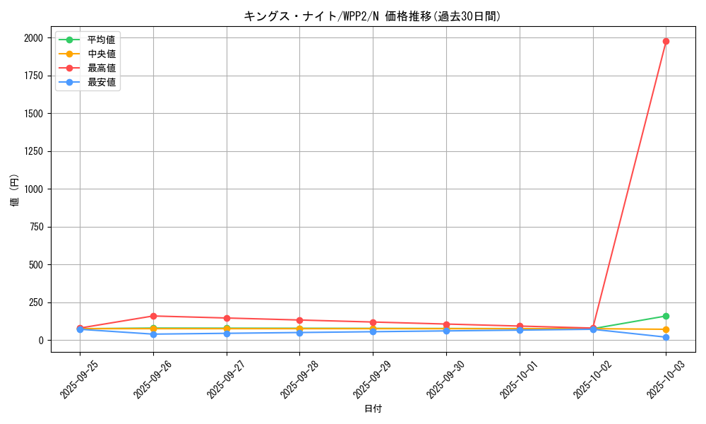 card_12293_series_5000_rarity_1_graph