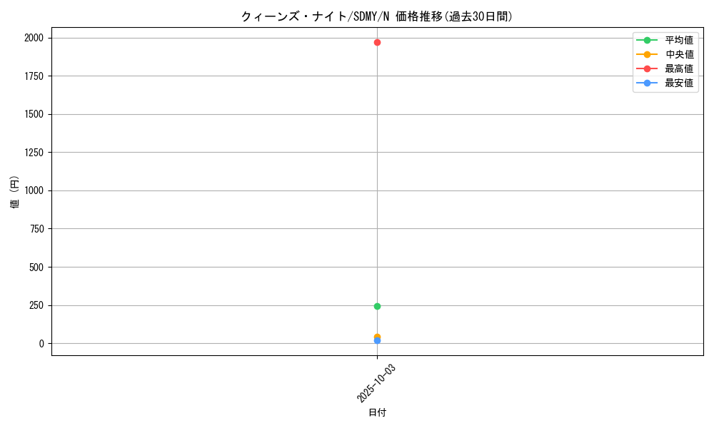 card_12295_series_13324_rarity_1_graph
