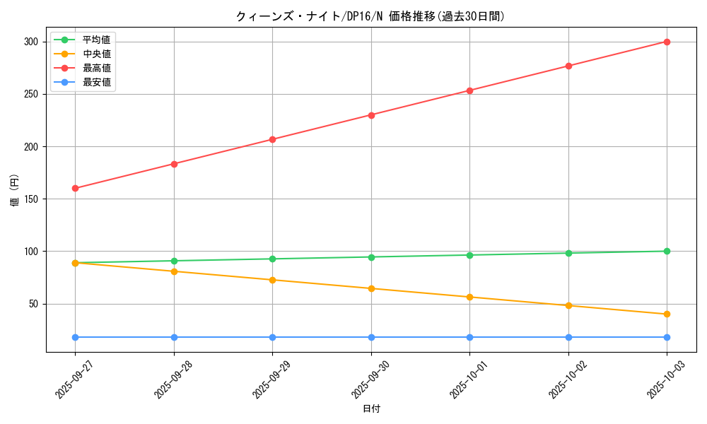 card_12295_series_14852_rarity_1_graph
