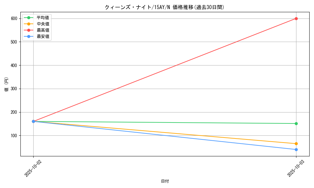 card_12295_series_16124_rarity_1_graph