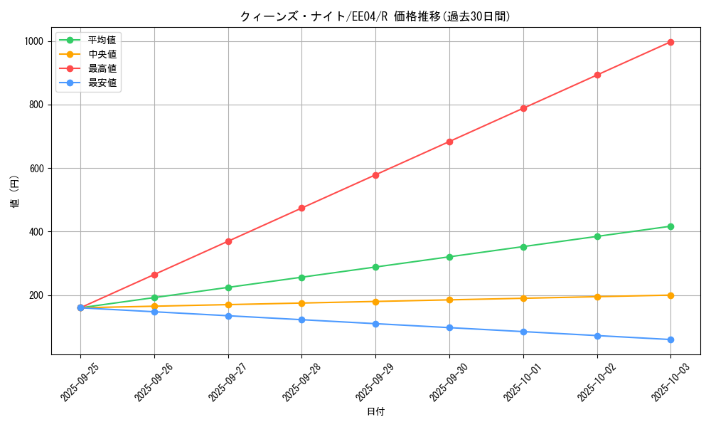 card_12295_series_26540_rarity_62_graph