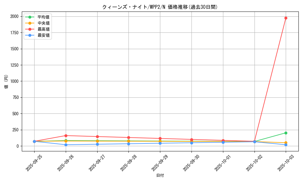 card_12295_series_5000_rarity_1_graph