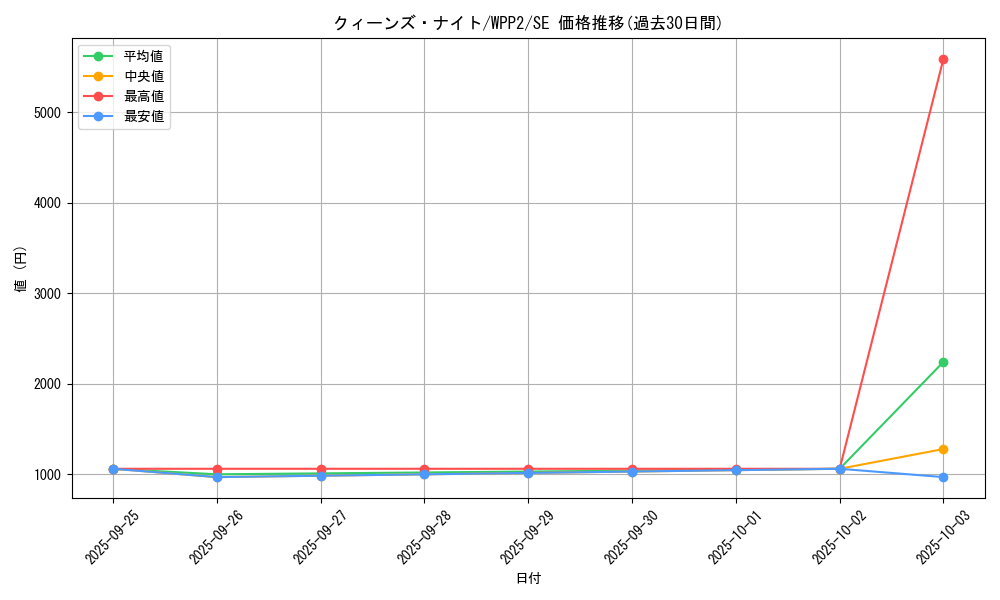 card_12295_series_5000_rarity_5_graph