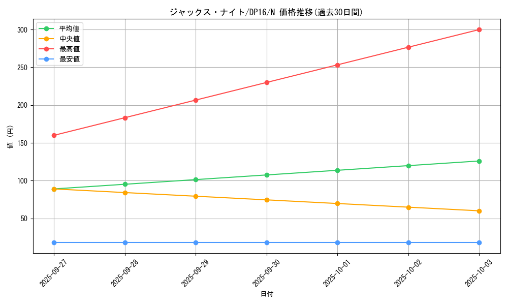 card_12296_series_14852_rarity_1_graph