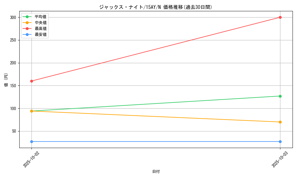 card_12296_series_16124_rarity_1_graph