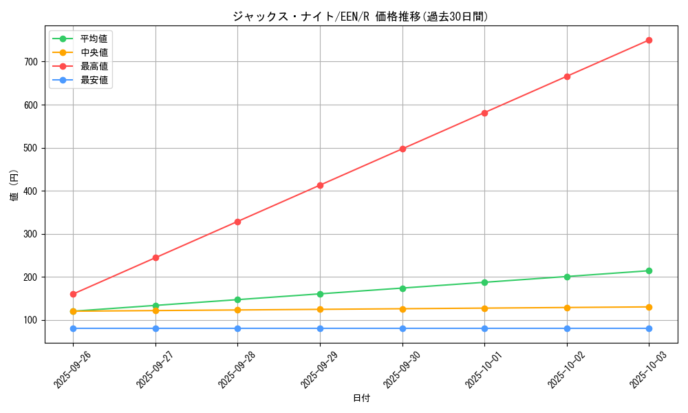 card_12296_series_27137_rarity_62_graph