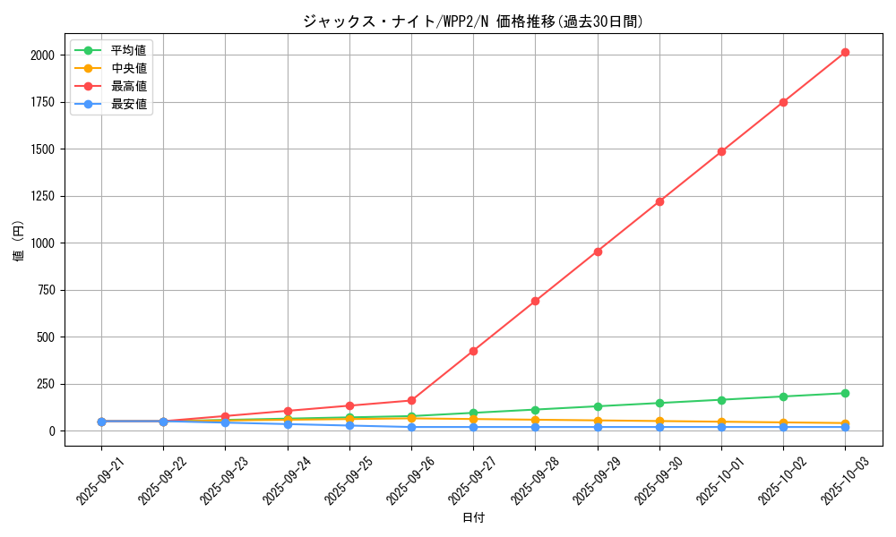 card_12296_series_5000_rarity_1_graph