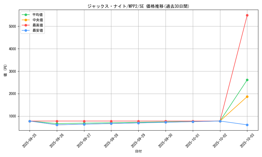 card_12296_series_5000_rarity_5_graph