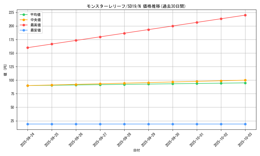 card_12297_series_20932_rarity_1_graph