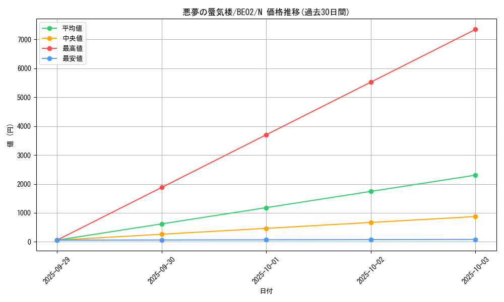 card_12298_series_26804_rarity_1_graph