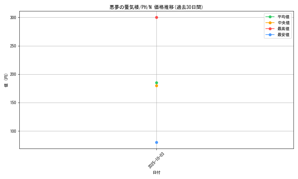 card_12298_series_31003_rarity_1_graph