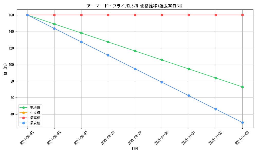 card_12299_series_31002_rarity_1_graph