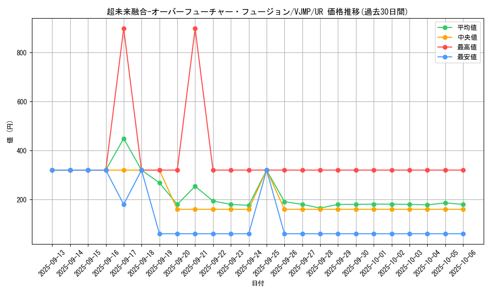 card_1229_series_2515_rarity_7_graph