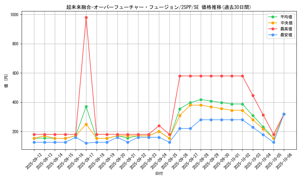card_1229_series_600_rarity_5_graph