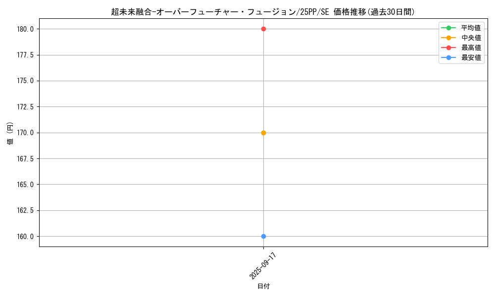 card_1229_series_600_rarity_604_graph