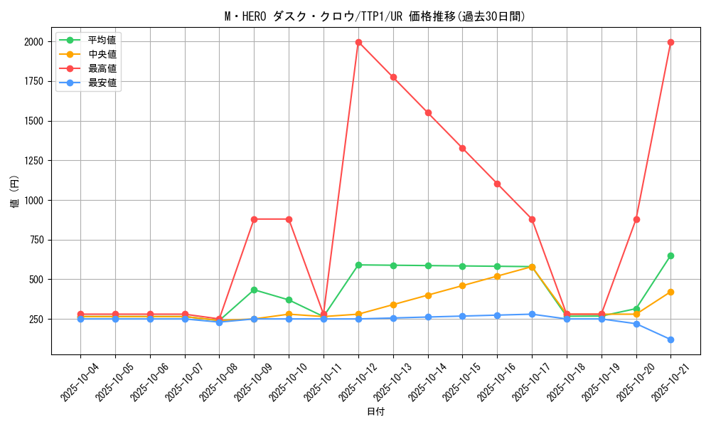 card_122_series_184_rarity_7_graph