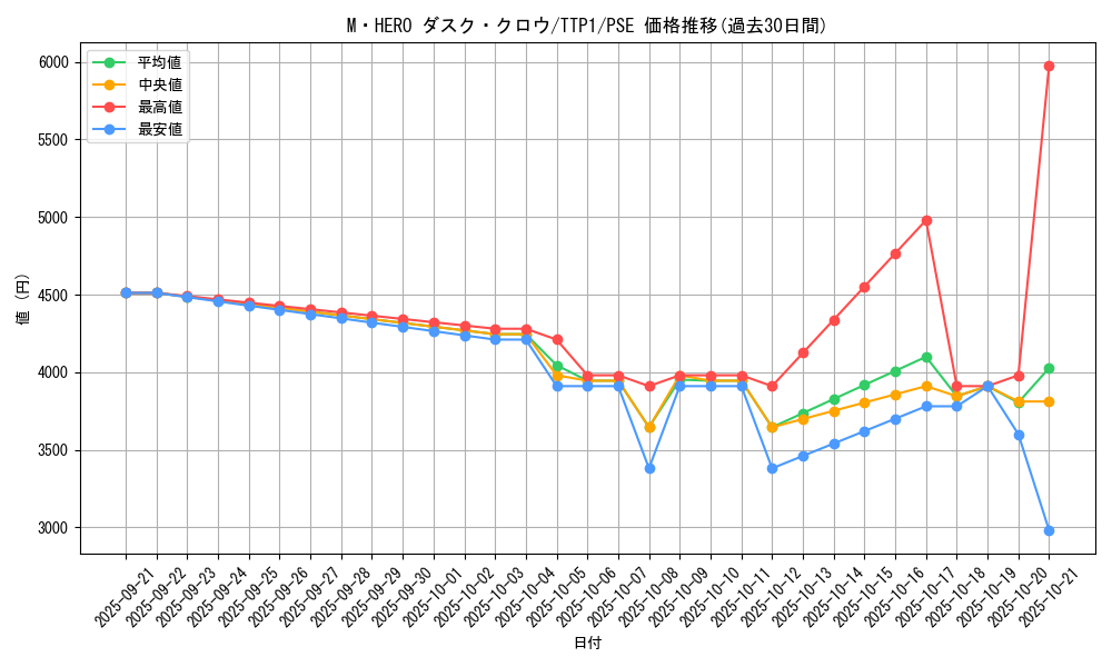 card_122_series_184_rarity_8_graph