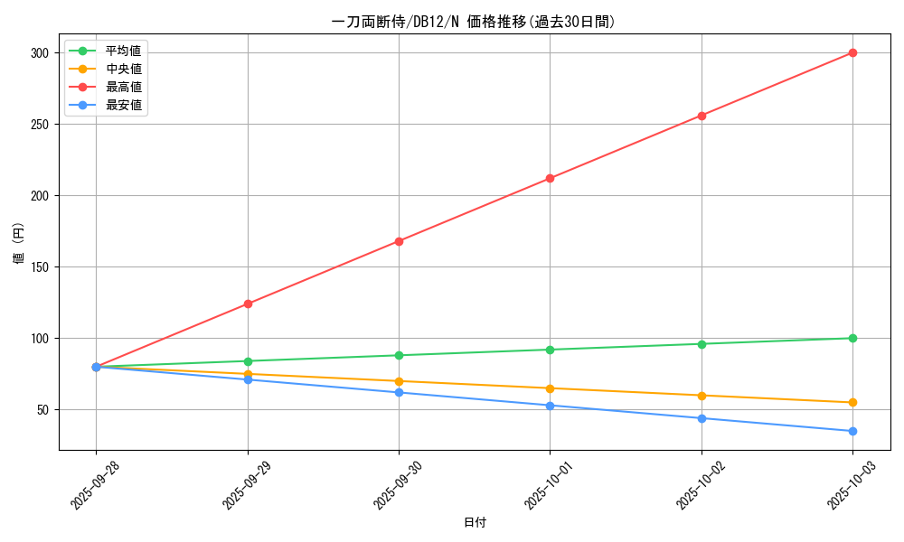 card_12301_series_19156_rarity_1_graph