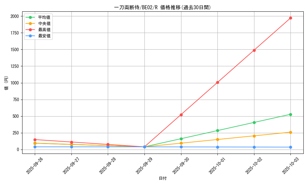 card_12301_series_26804_rarity_62_graph