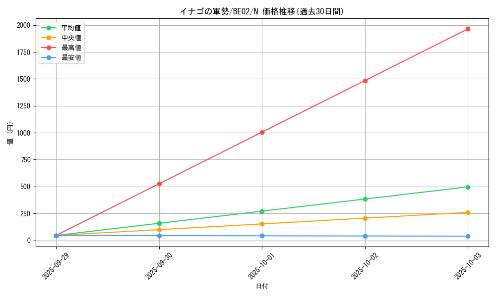 card_12302_series_26804_rarity_1_graph