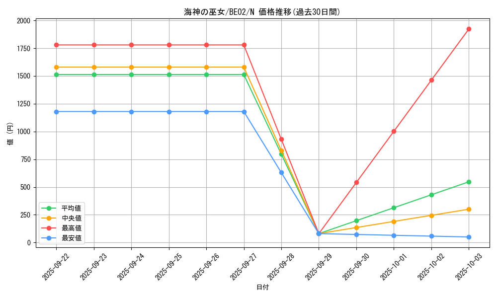 card_12303_series_26804_rarity_1_graph