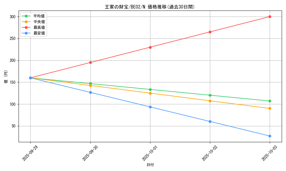 card_12305_series_26804_rarity_1_graph
