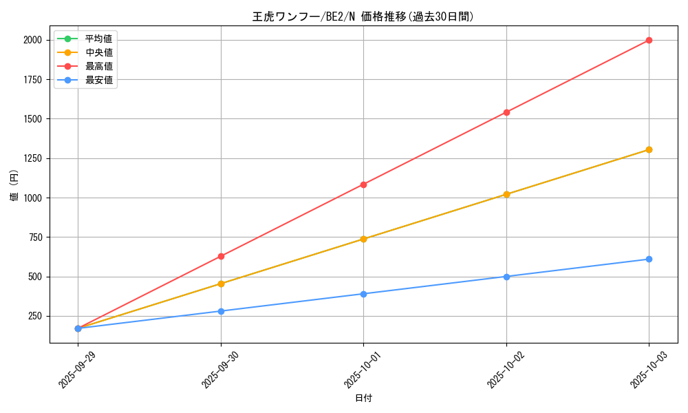 card_12307_series_30736_rarity_1_graph