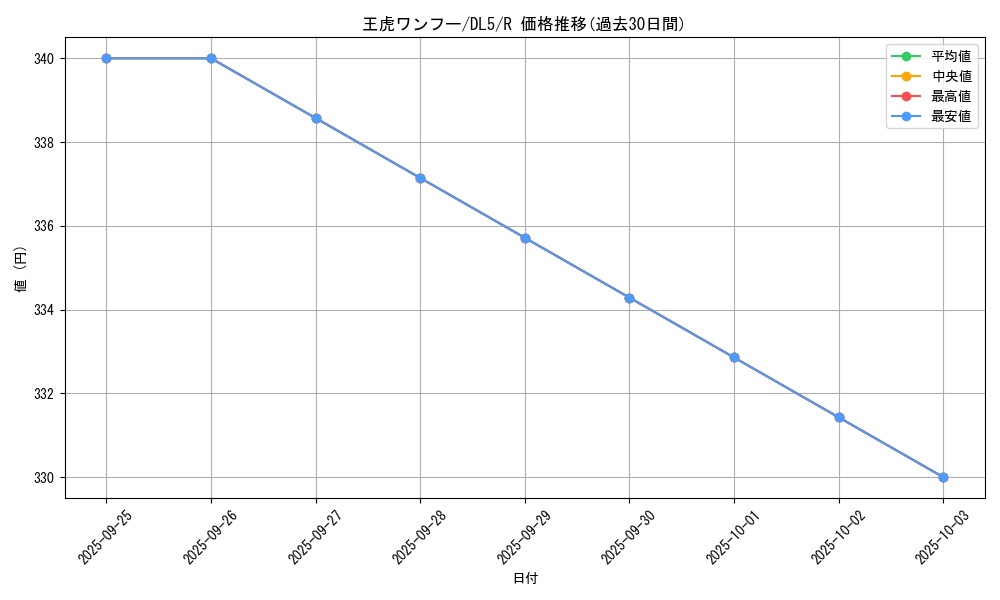 card_12307_series_31002_rarity_62_graph